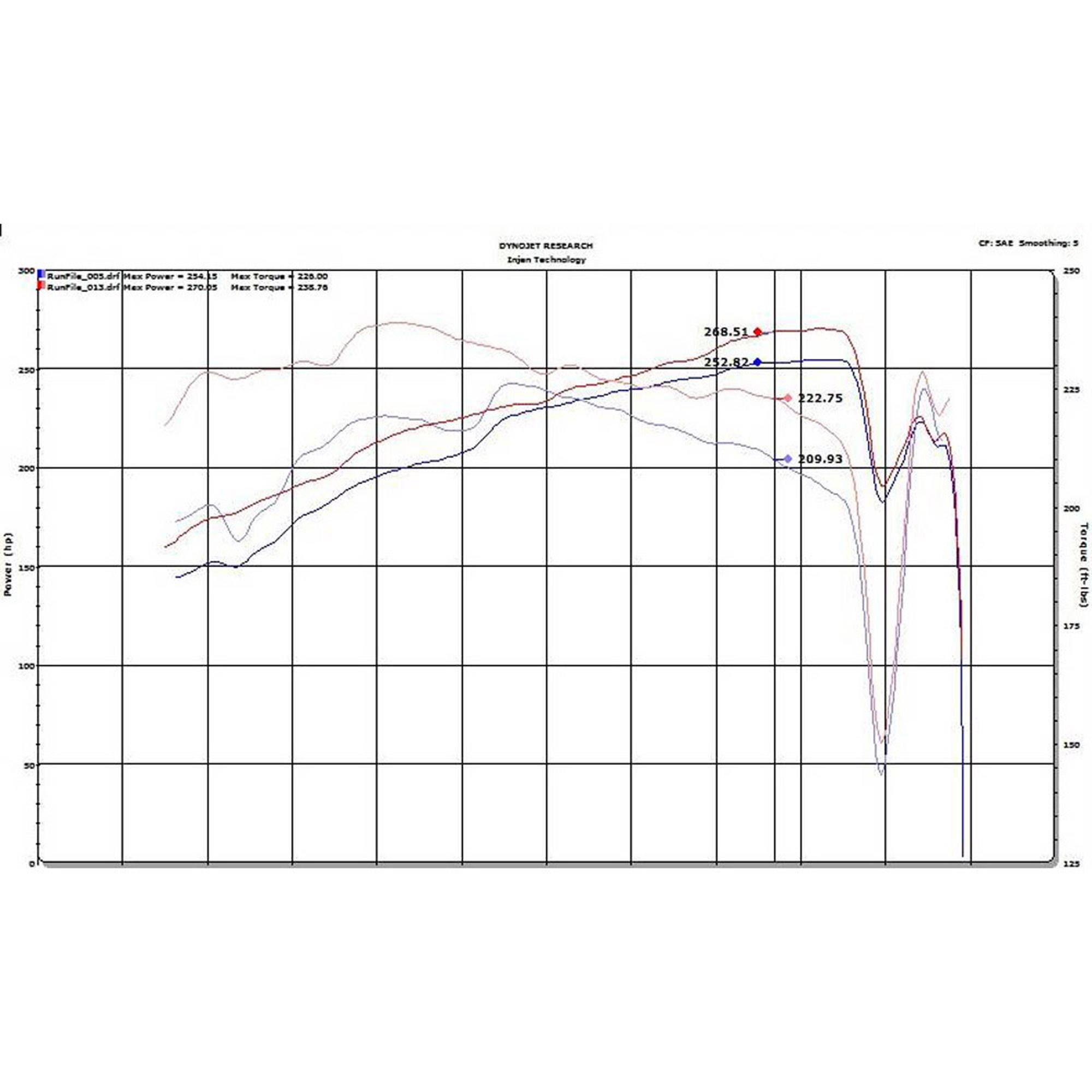 Injen SP Short Ram Air Intake System - SP2036 Polished INJ-SP2036P