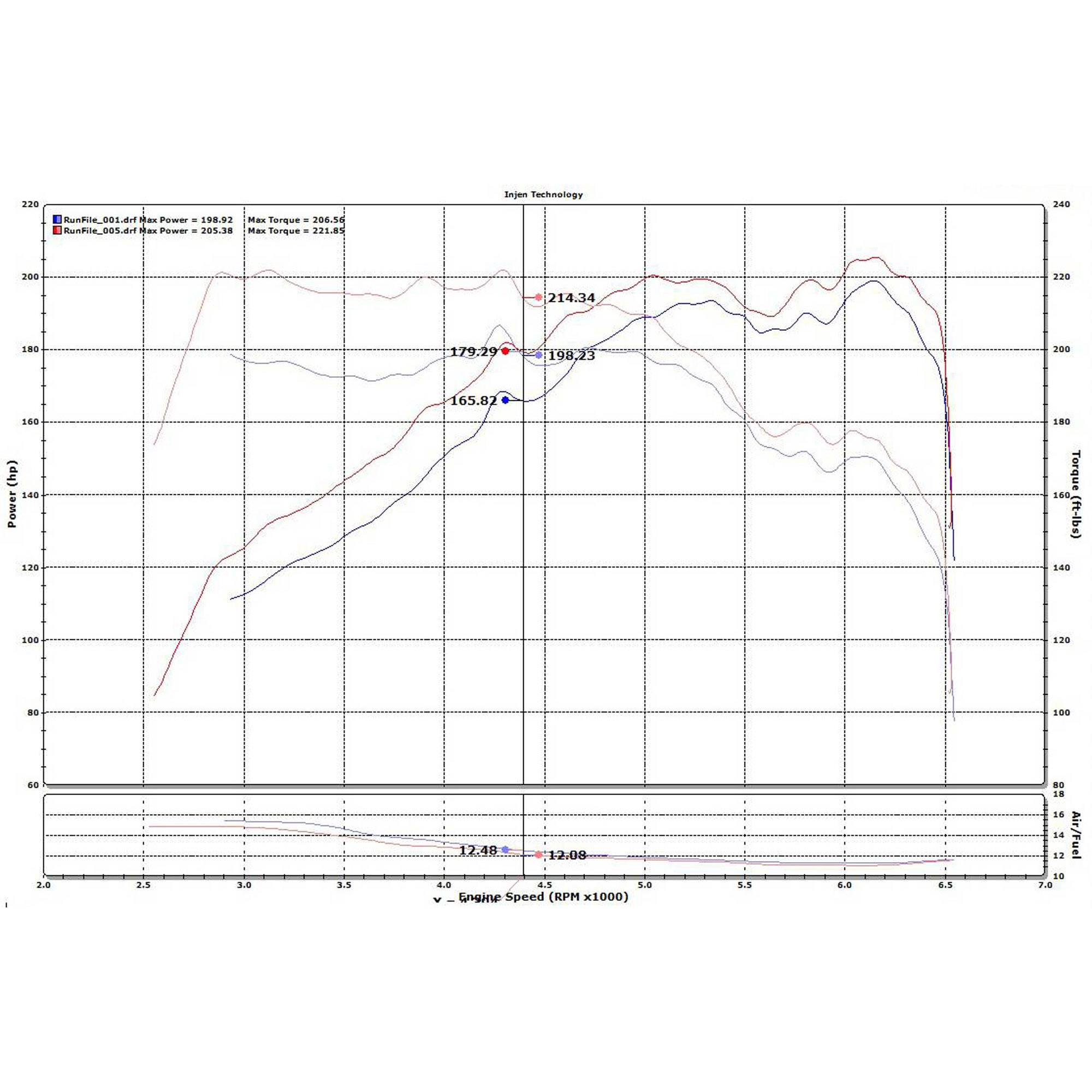 Injen SP Short Ram Cold Air Intake System - SP1334 Black INJ-SP1334BLK