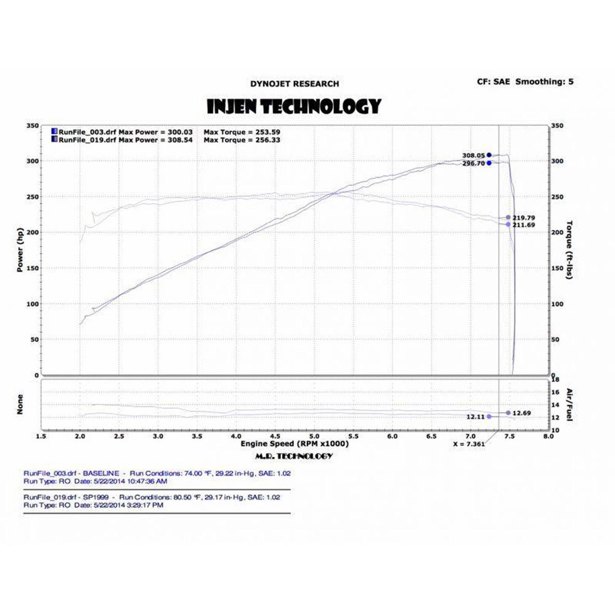 Injen SP Short Ram Cold Air Intake System - SP1999 Black INJ-SP1999BLK