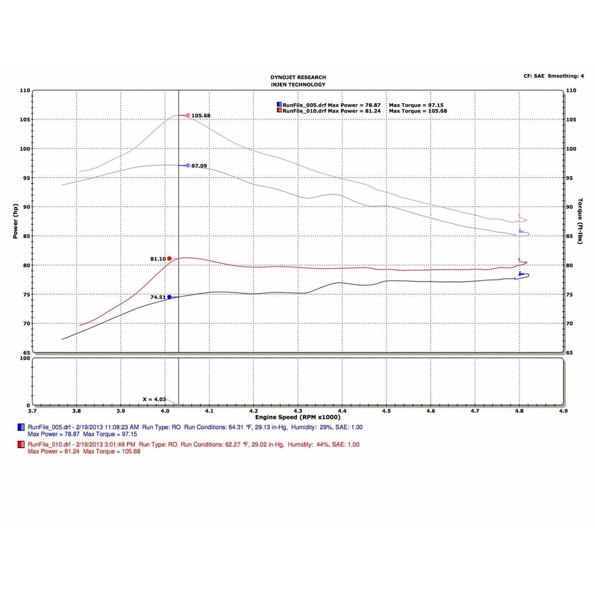 Injen SP Short Ram Cold Air Intake System - SP2091 Black INJ-SP2091BLK