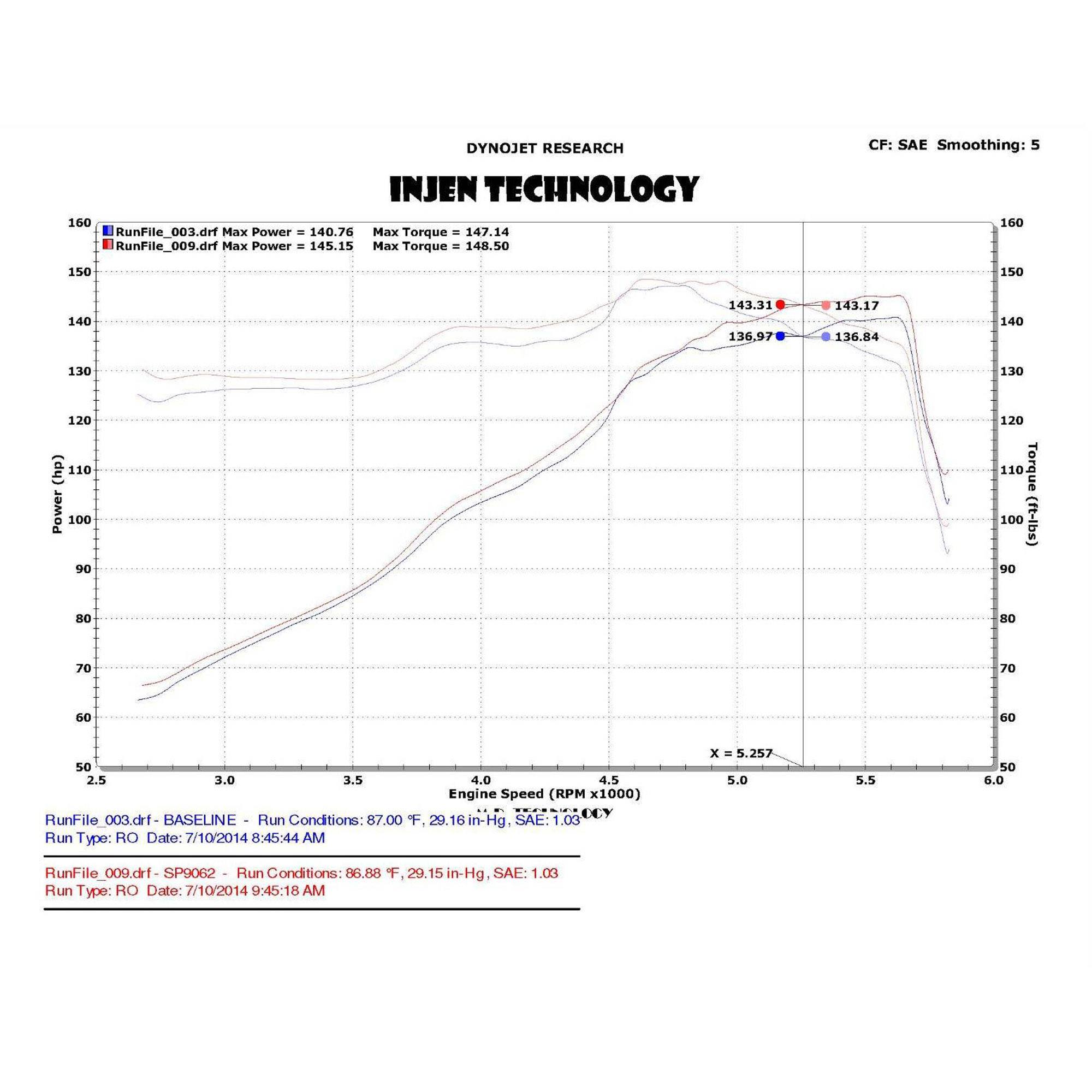 Injen SP Short Ram Cold Air Intake System - SP9062 Black INJ-SP9062BLK
