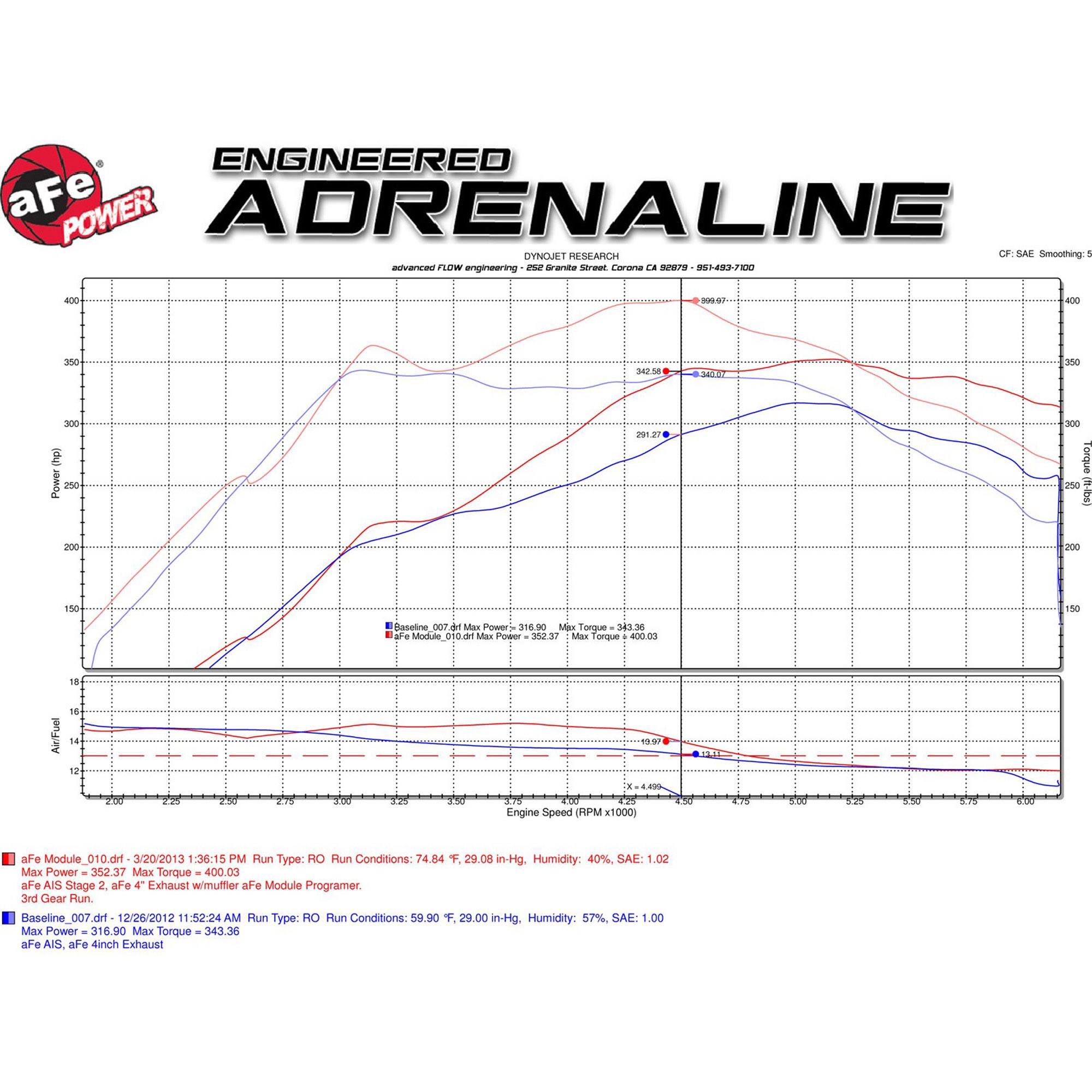 SCORCHER GT Power Module Ford F-150 11-14 V6-3.5L (tt)
