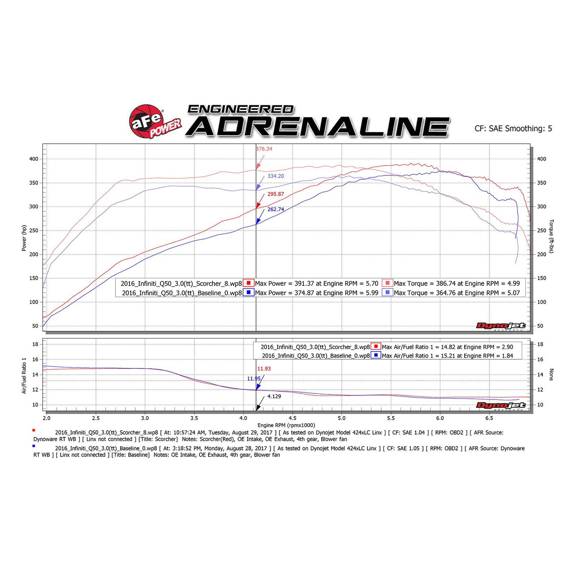 SCORCHER GT Power Module Infiniti Q50/Q60 16-23 V6-3.0L (tt)