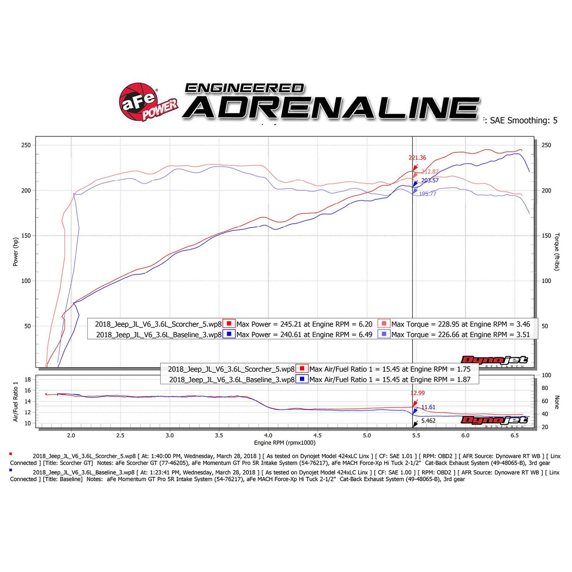SCORCHER GT Power Module Jeep Wrangler (JK) 12-18/Jeep Wrangler (JL) 18-23 V6-3.6L