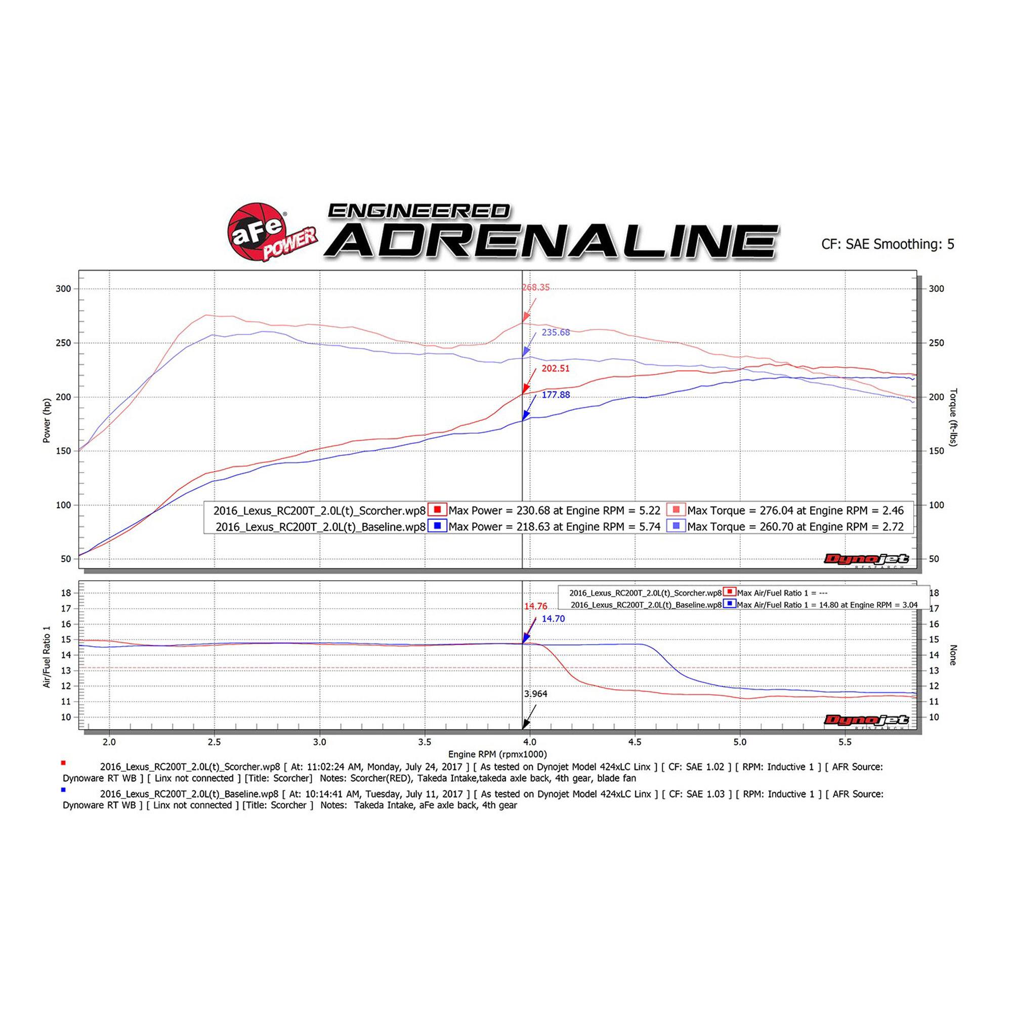 SCORCHER GT Power Module Lexus RC 200t/300/GS 200t/300t/IS 200t/300 16-23 L4-2.0L (t)