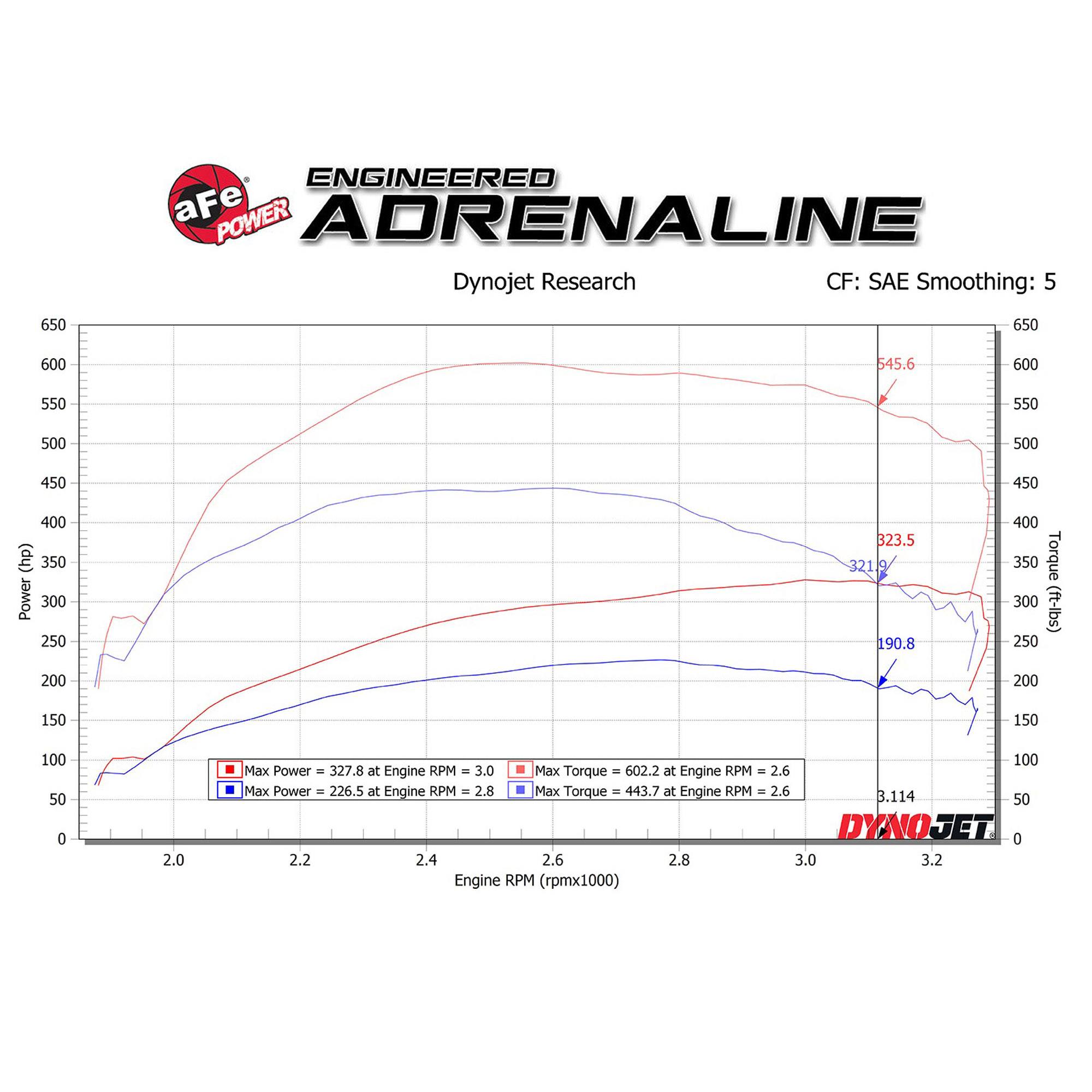 SCORCHER HD Power Module Ford Diesel Trucks 95-97 V8-7.3L (td)