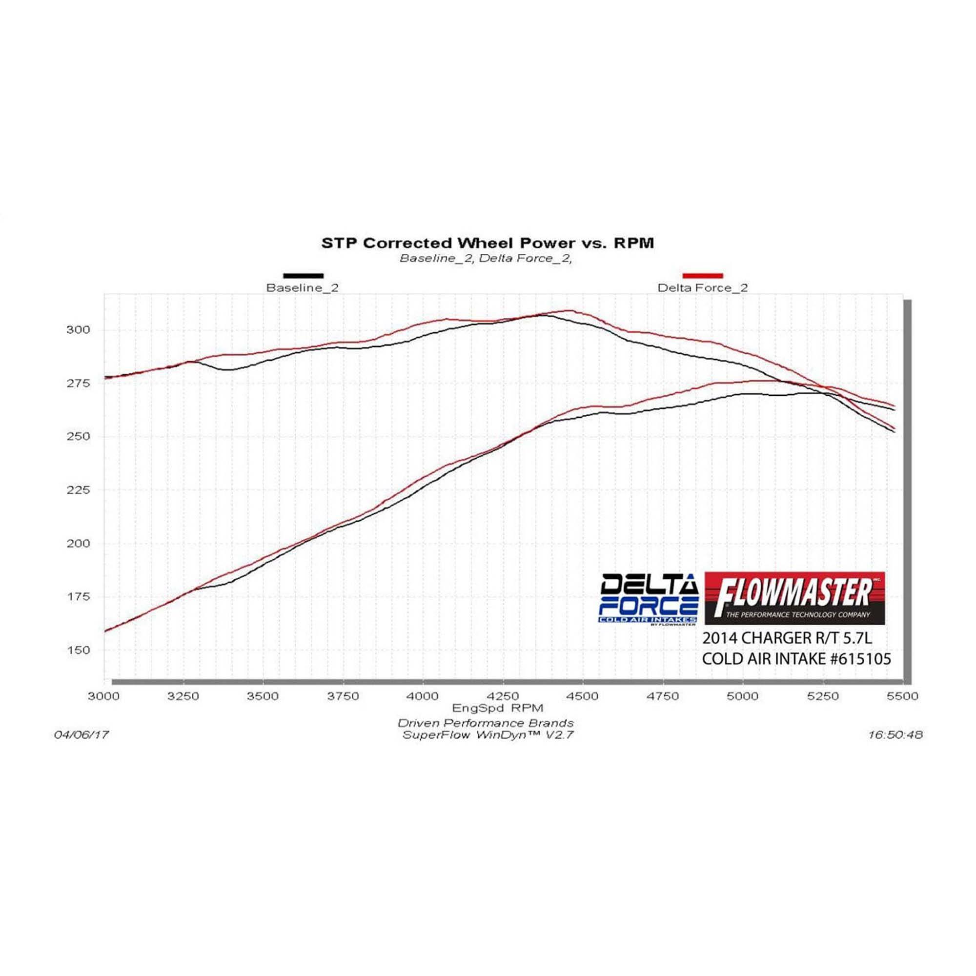 Flowmaster Delta Force Cold Air Intake Kit- 615105