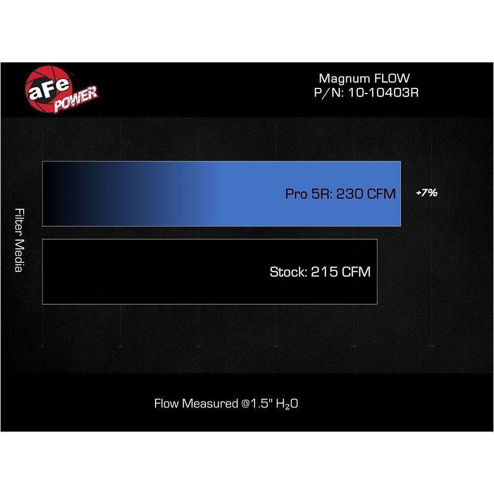 Magnum Flow Air Filter- AFE-10-10403-P
