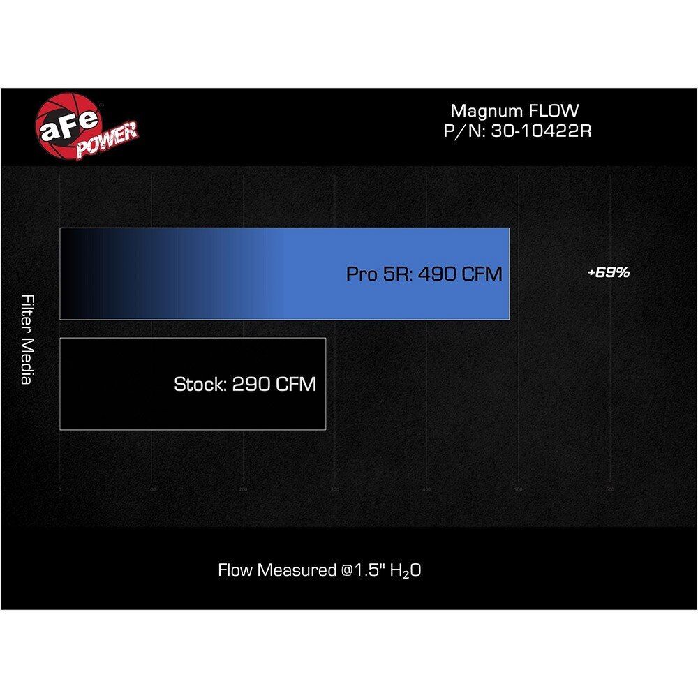 Magnum Flow Air Filter- AFE-30-10422-P