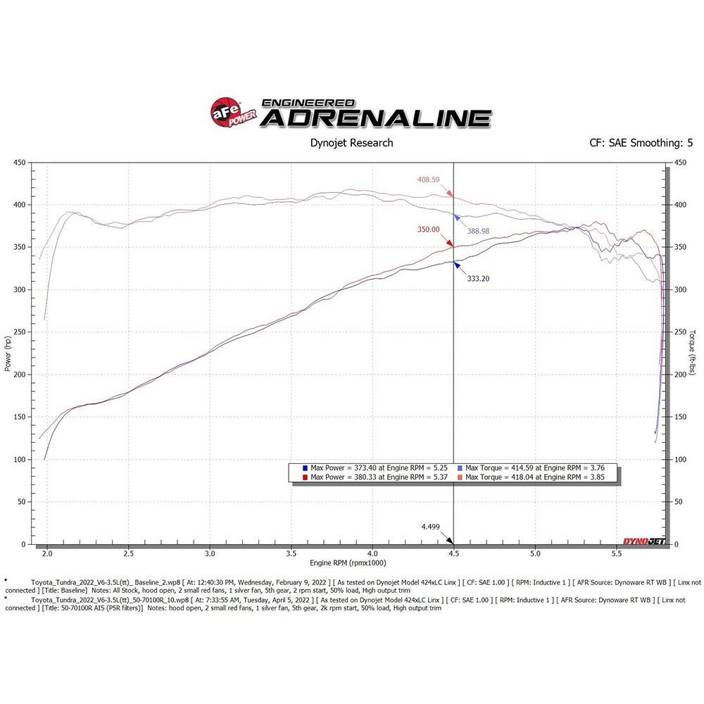 Momentum Gt Cold Air Intake System- AFE-50-70100-P