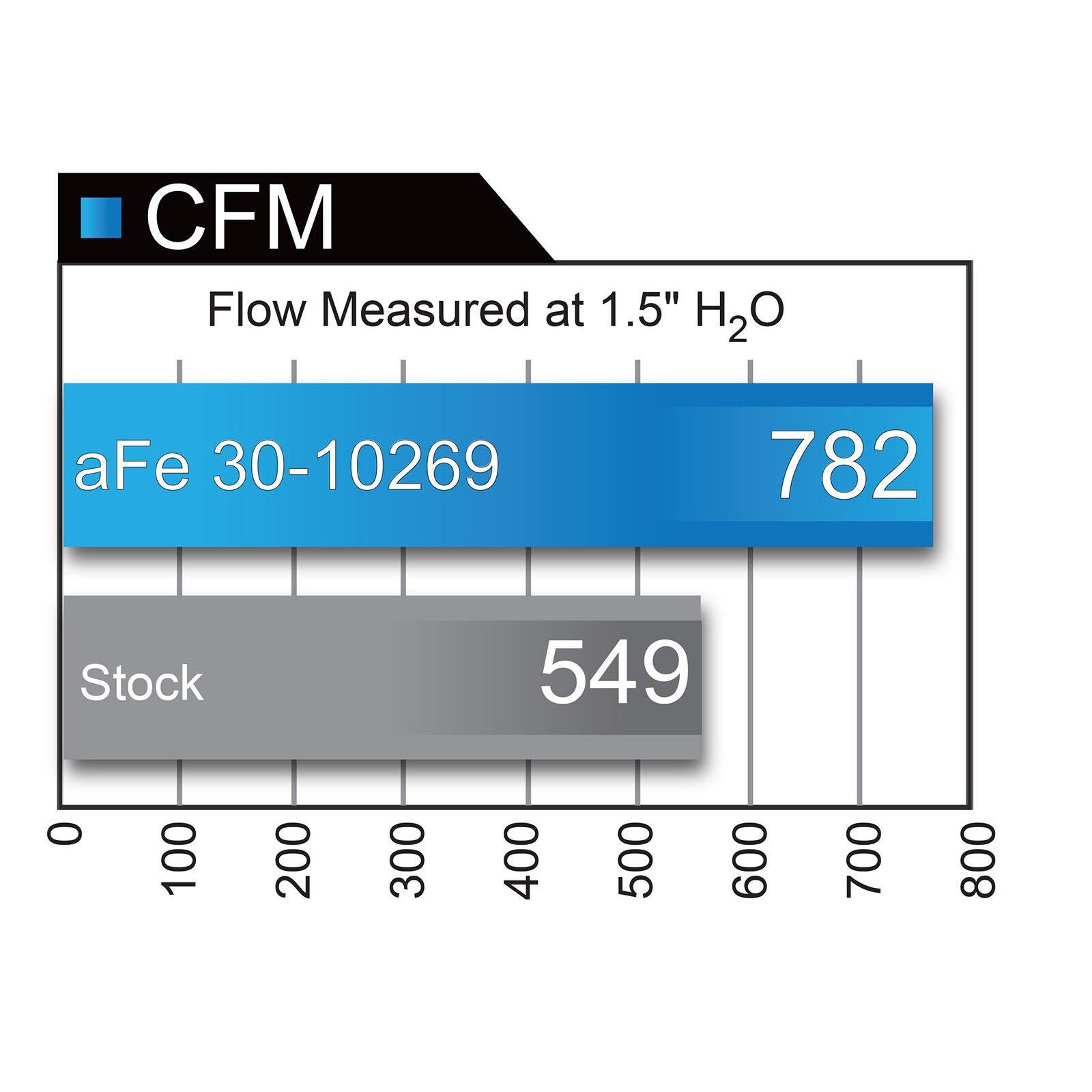 Magnum FLOW Pro 5R Air Filter