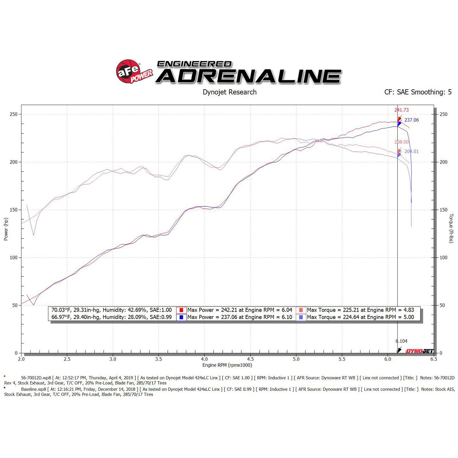 Takeda Momentum Cold Air Intake System