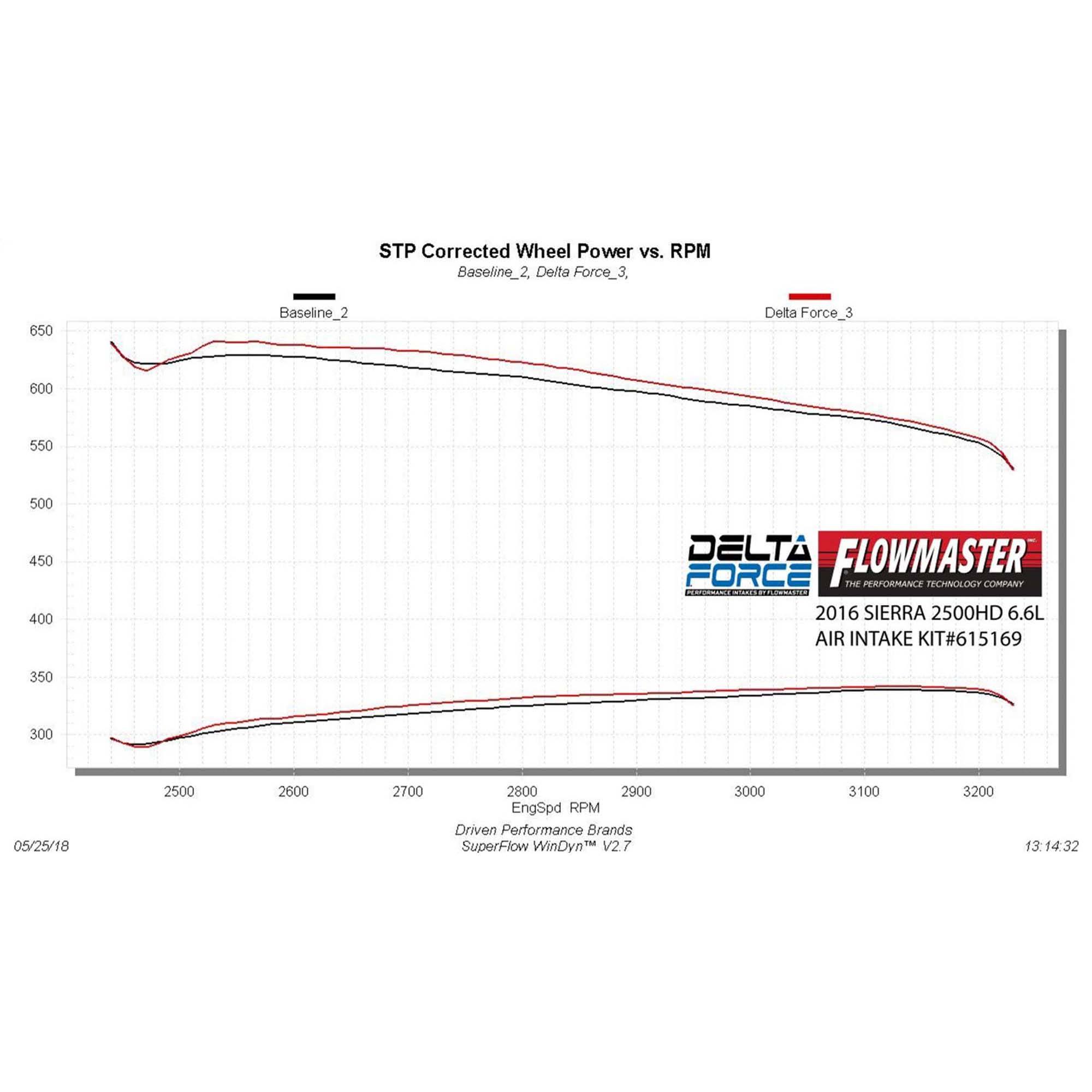 Flowmaster Delta Force Cold Air Intake Kit- 615169